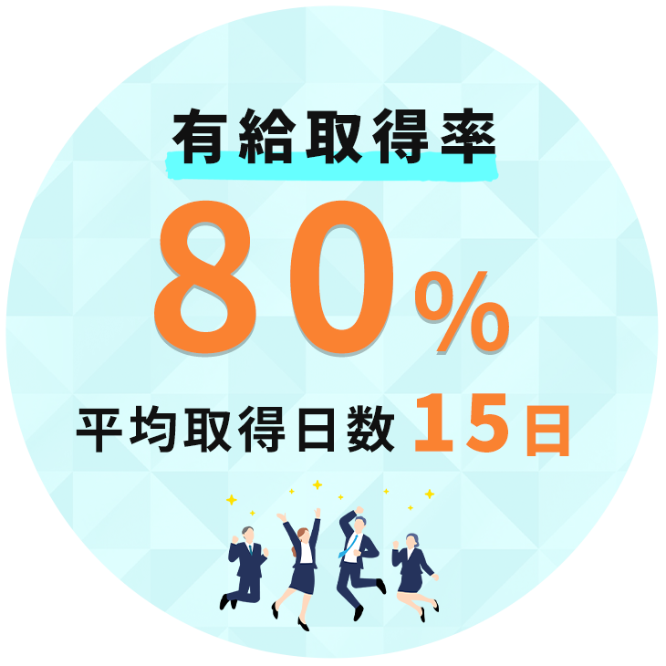 有給消化率